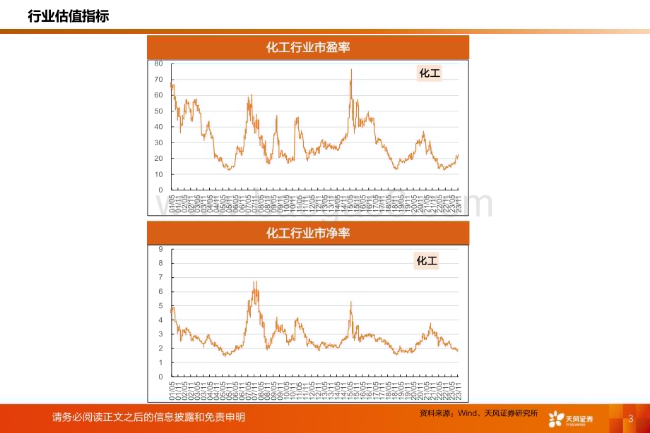 20231120_天风证券_基础化工行业专题研究：化工行业运行指标跟踪_2023年9月数据_38页.pdf_第3页