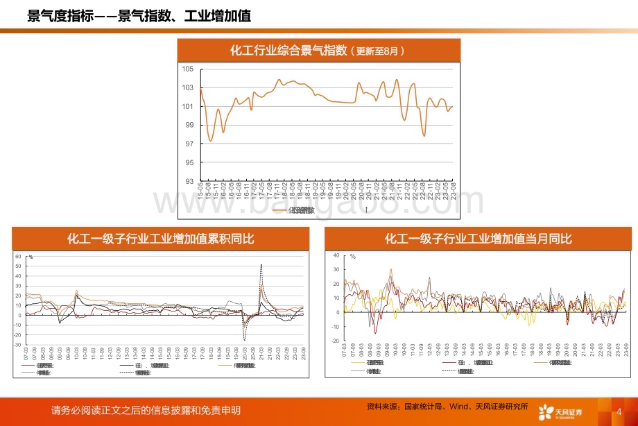 20231120_天风证券_基础化工行业专题研究：化工行业运行指标跟踪_2023年9月数据_38页.pdf_第4页