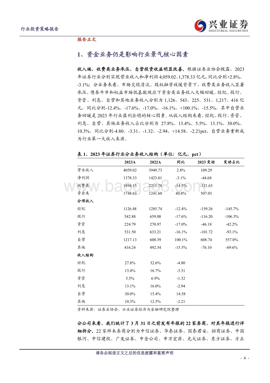 20240408_兴业证券_证券行业2023年报综述：交易能力和国际业务成为券商突围的制胜法宝_31页.pdf_第4页