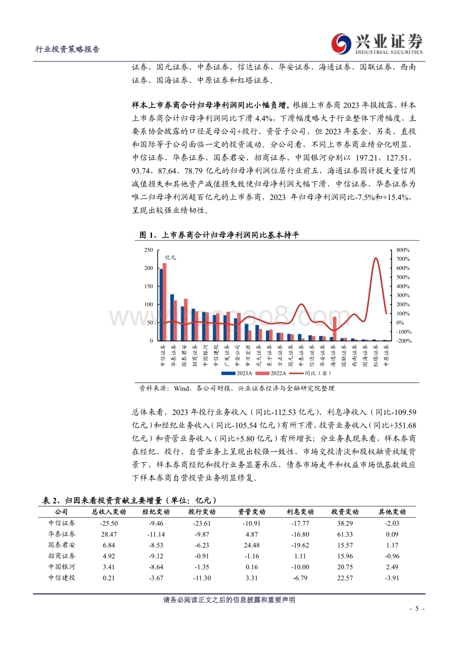 20240408_兴业证券_证券行业2023年报综述：交易能力和国际业务成为券商突围的制胜法宝_31页.pdf_第5页