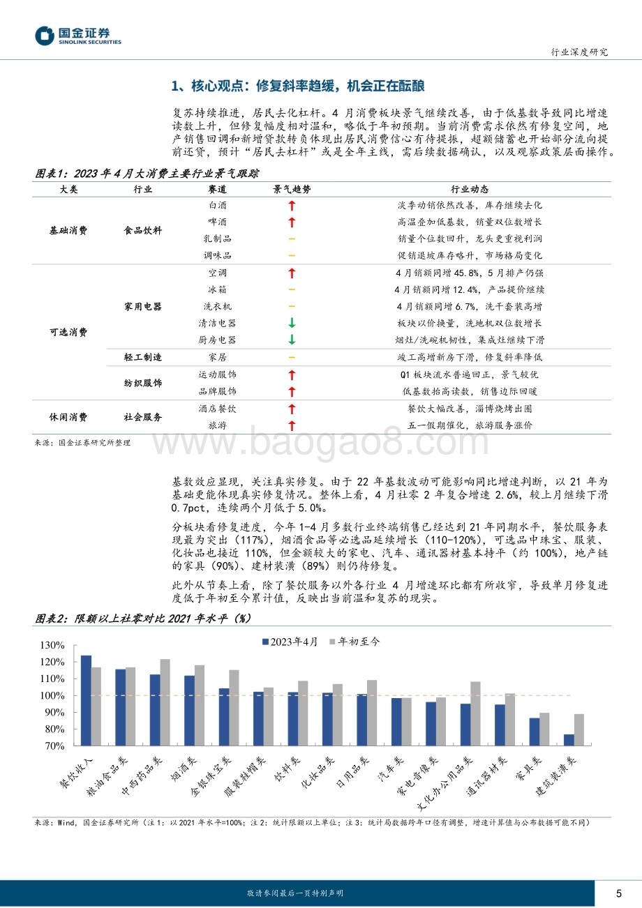 20230518_国金证券_主要消费产业行业研究：消费景气跟踪23M4修复斜率趋缓机会正在酝酿_27页.pdf_第5页