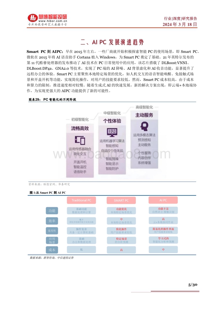 20240318_慧博智能投研_AI PC行业深度：背景及概念、市场价值、产业链及相关公司深度梳理_30页.pdf_第5页