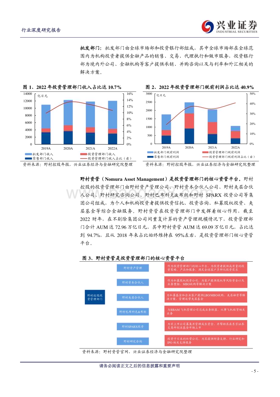 20240125_兴业证券_非银金融行业：日本篇以个人和机构业务双轮驱动的野村资管_34页.pdf_第5页