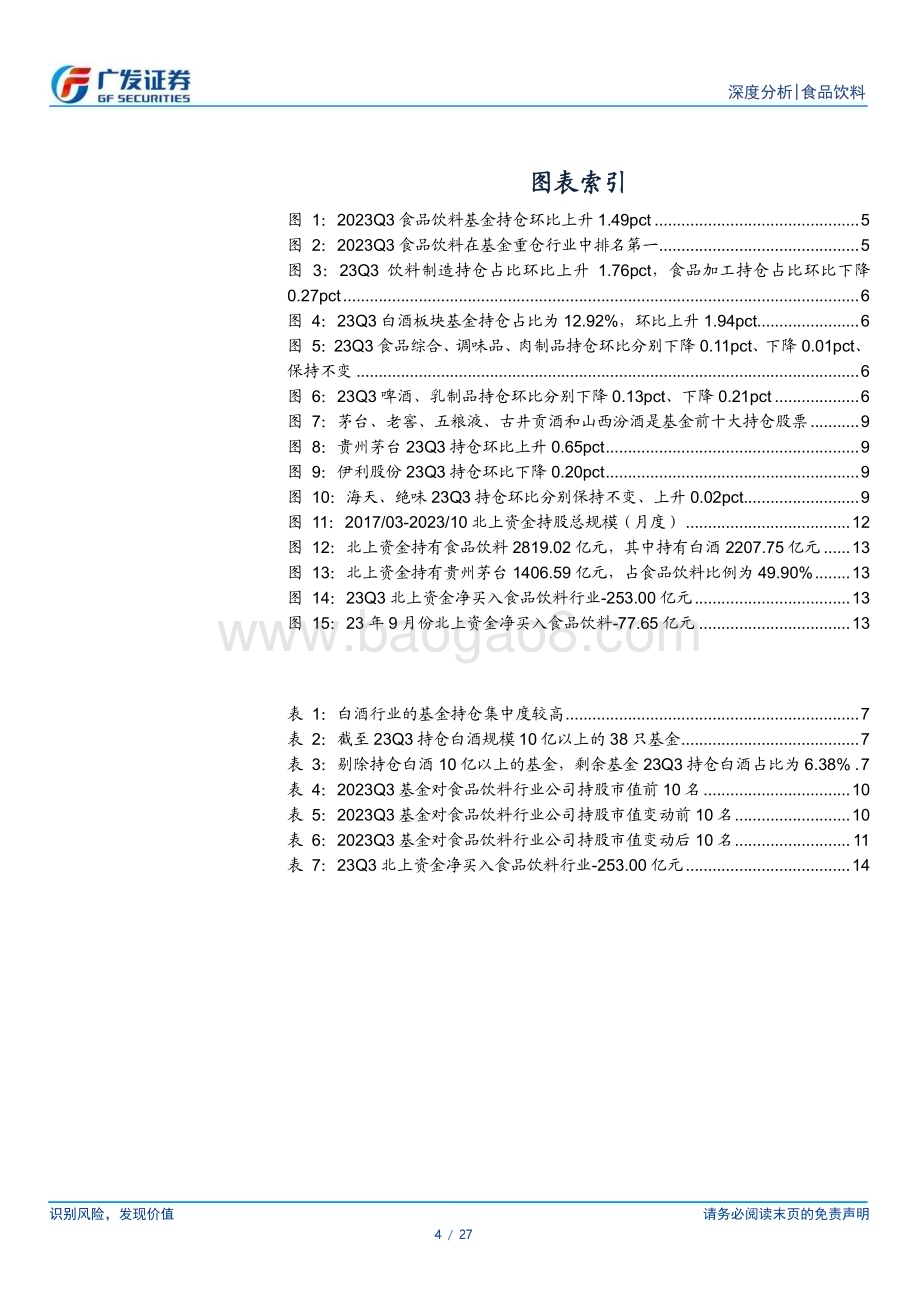 20231103_广发证券_食品饮料行业证券研究报告：23Q3基金持仓食品饮料占比14.48%环比上升1.49pct_27页.pdf_第4页