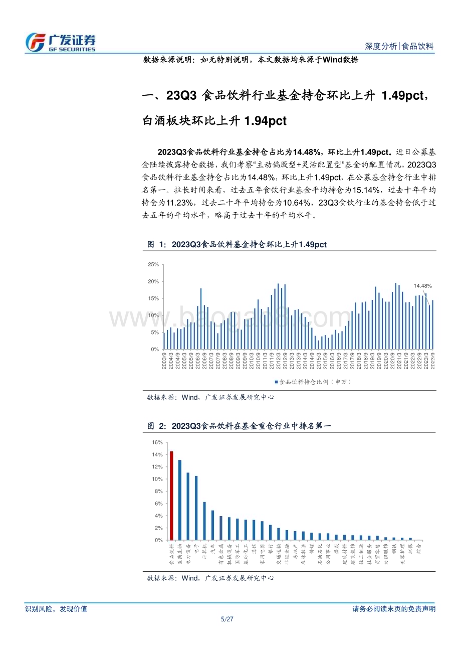 20231103_广发证券_食品饮料行业证券研究报告：23Q3基金持仓食品饮料占比14.48%环比上升1.49pct_27页.pdf_第5页