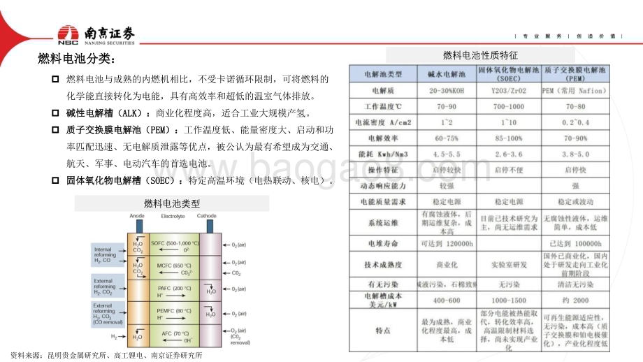 20230420_南京证券_氢能行业证券研究报告：地缘政治加速绿色能源转型_31页.pdf_第5页