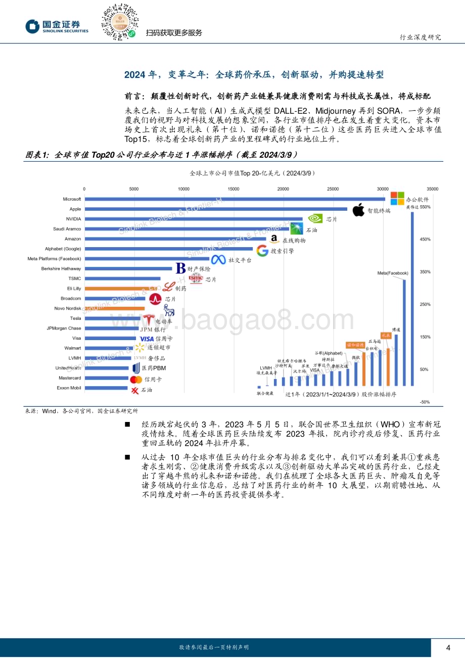 20240312_国金证券_医药行业：2024年全球与中国创新药产业链10大展望_32页.pdf_第4页