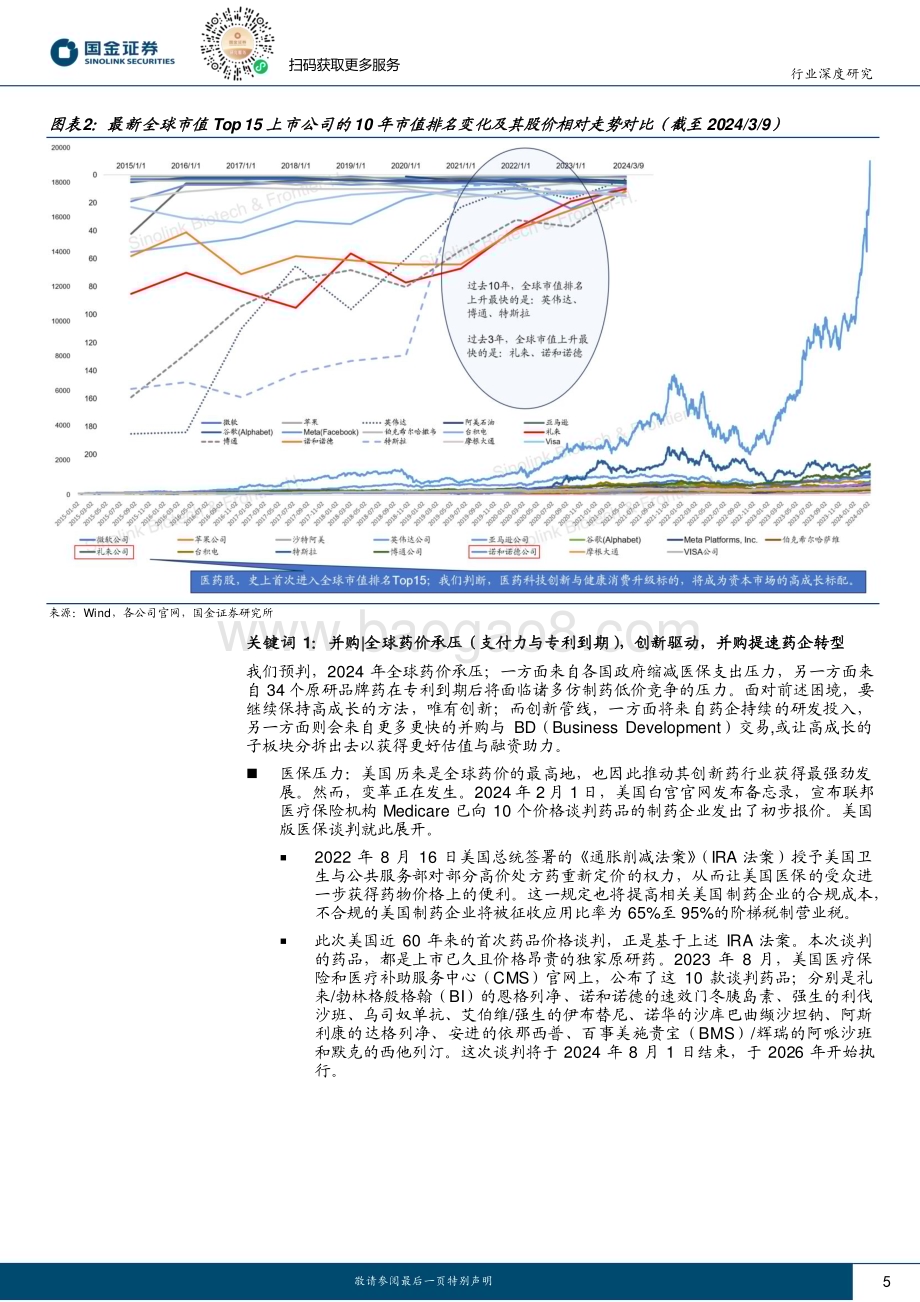 20240312_国金证券_医药行业：2024年全球与中国创新药产业链10大展望_32页.pdf_第5页