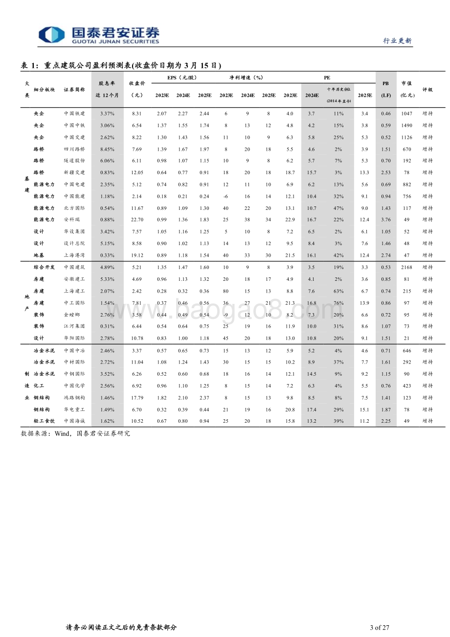 20240318_国泰君安_建筑行业深挖基建系列：广义基建投资增9%狭义基建投资增6.3%超预期_27页.pdf_第3页