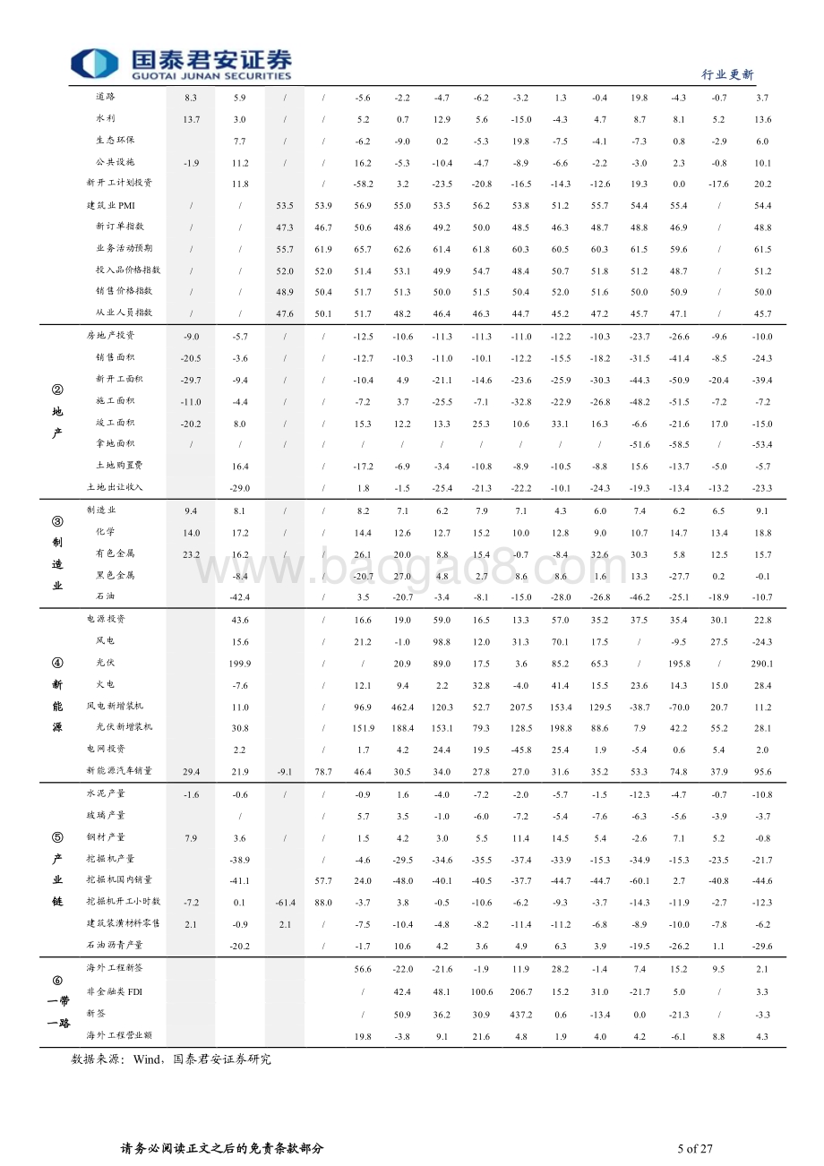 20240318_国泰君安_建筑行业深挖基建系列：广义基建投资增9%狭义基建投资增6.3%超预期_27页.pdf_第5页