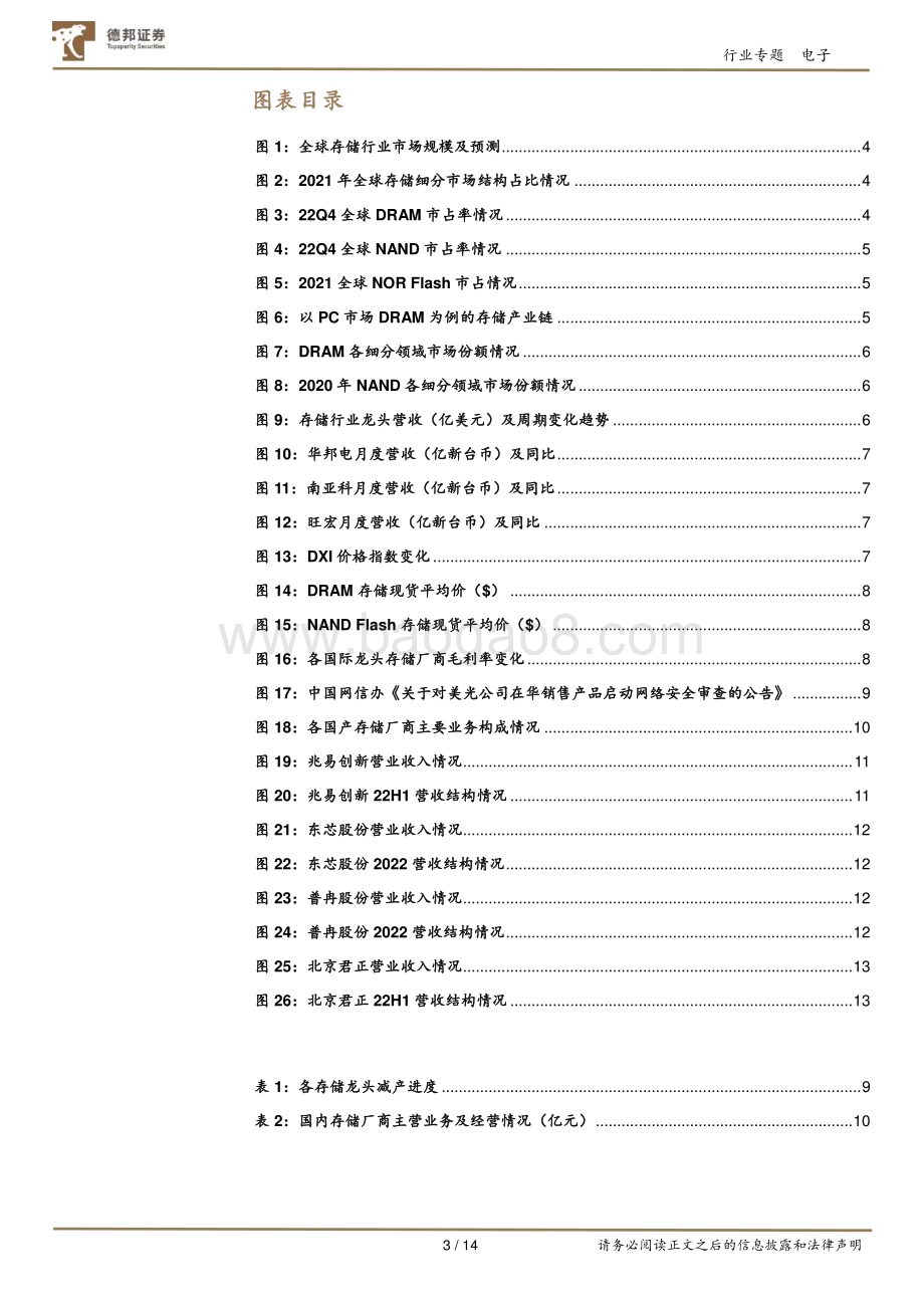 20230518_德邦证券_电子行业证券研究报告：存储周期底部企稳龙头减产加速行业修复_14页.pdf_第3页