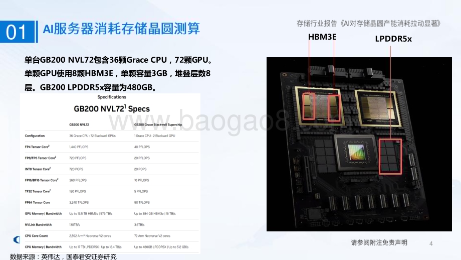 20240421_国泰君安_存储行业报告：AI对存储晶圆产能消耗拉动显著_23页.pdf_第4页