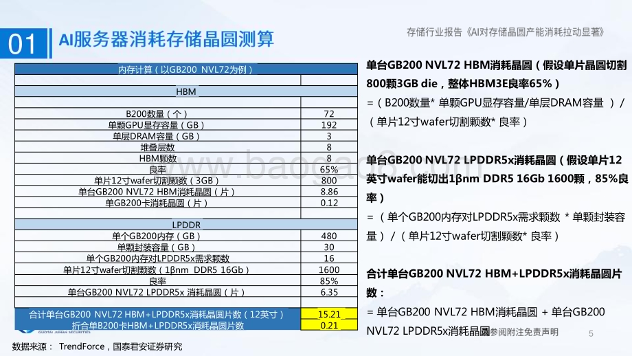 20240421_国泰君安_存储行业报告：AI对存储晶圆产能消耗拉动显著_23页.pdf_第5页