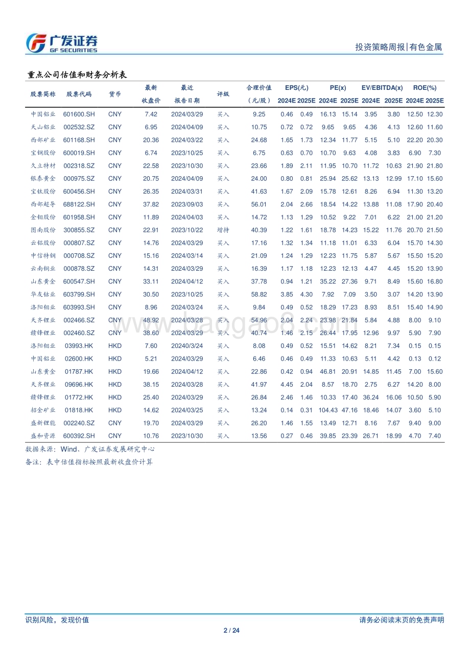 20240414_广发证券_金属及金属新材料行业：黄金上行趋势不变市场预期仍在蓄势_24页.pdf_第2页