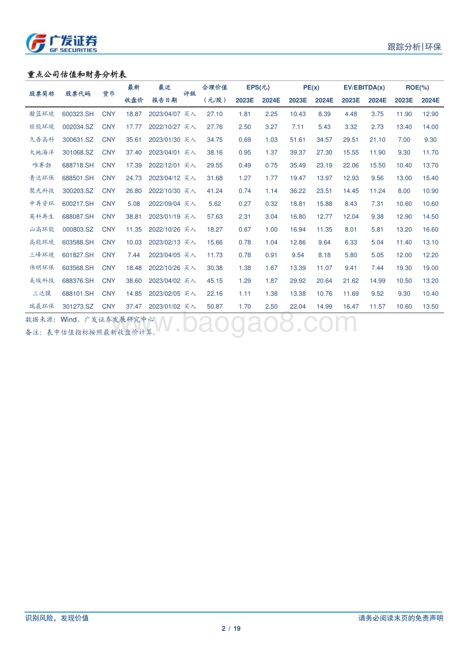 20230416_广发证券_环保行业证券研究报告：重视半导体产业链、盐湖提锂技术板块机会_20页.pdf_第2页