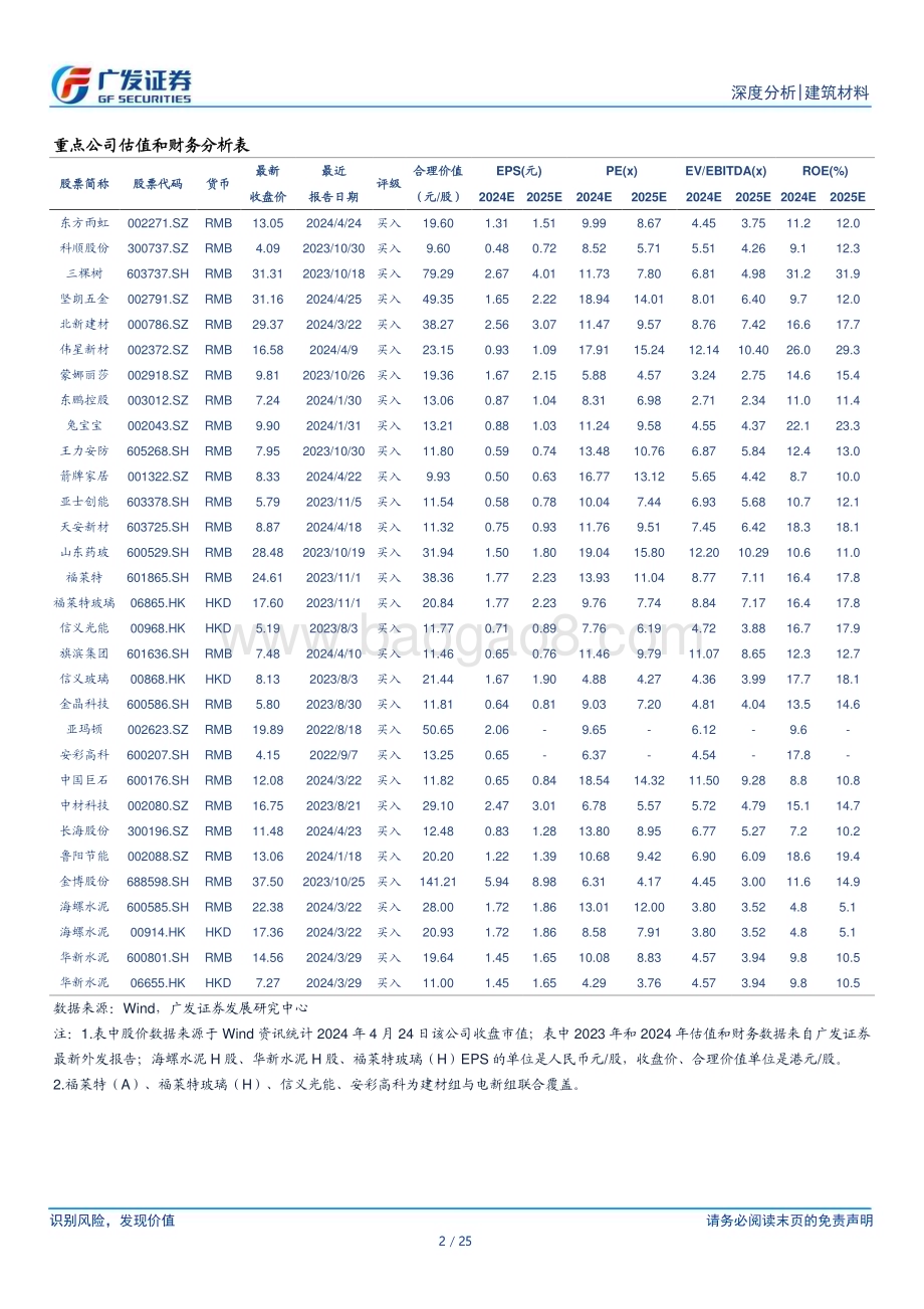 20240425_广发证券_建筑材料行业：专项债有望发力提速_25页.pdf_第2页