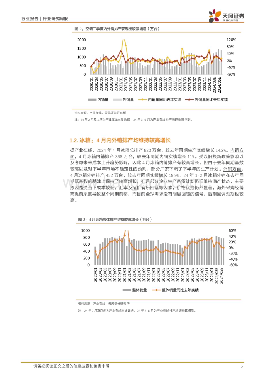 20240404_天风证券_家用电器行业24W13周度研究：白电24Q2排产数据点评_17页.pdf_第5页