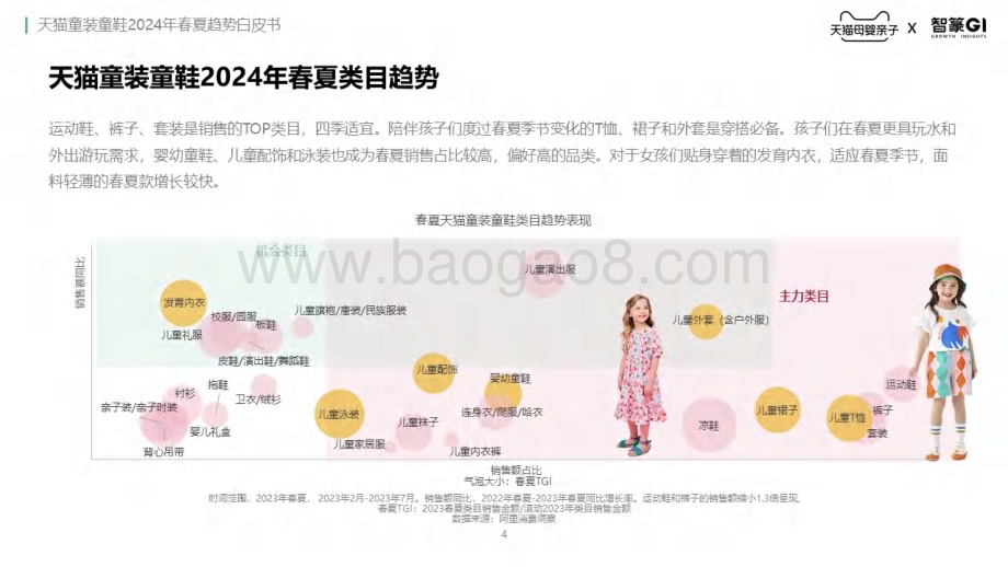 20240323_智篆GI_天猫童装童鞋行业春夏趋势白皮书（2024）_66页.pdf_第4页