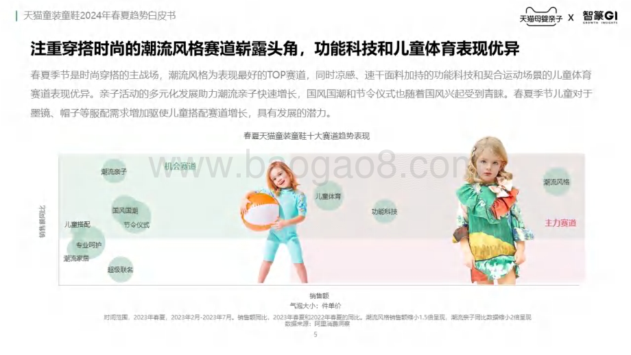 20240323_智篆GI_天猫童装童鞋行业春夏趋势白皮书（2024）_66页.pdf_第5页
