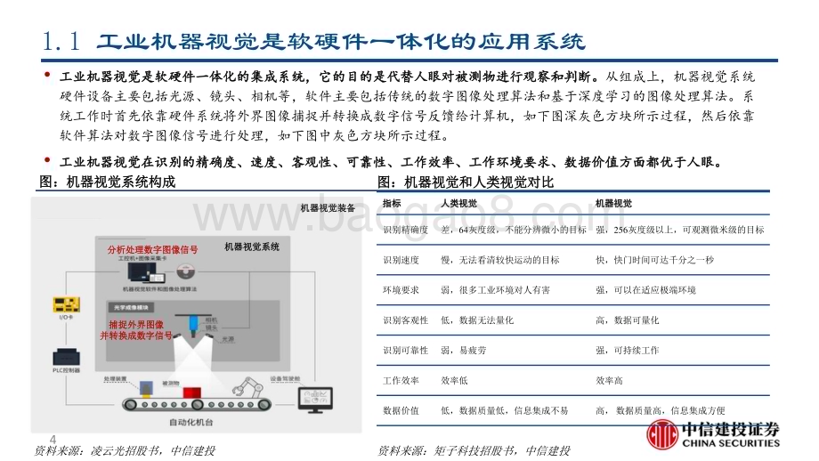 20230524_中信建投证券_工业机器视觉行业深度报告：兼具高成长和成熟技术的AI应用赛道_89页.pdf_第4页