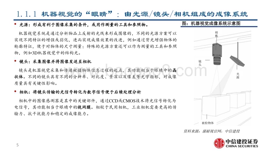 20230524_中信建投证券_工业机器视觉行业深度报告：兼具高成长和成熟技术的AI应用赛道_89页.pdf_第5页