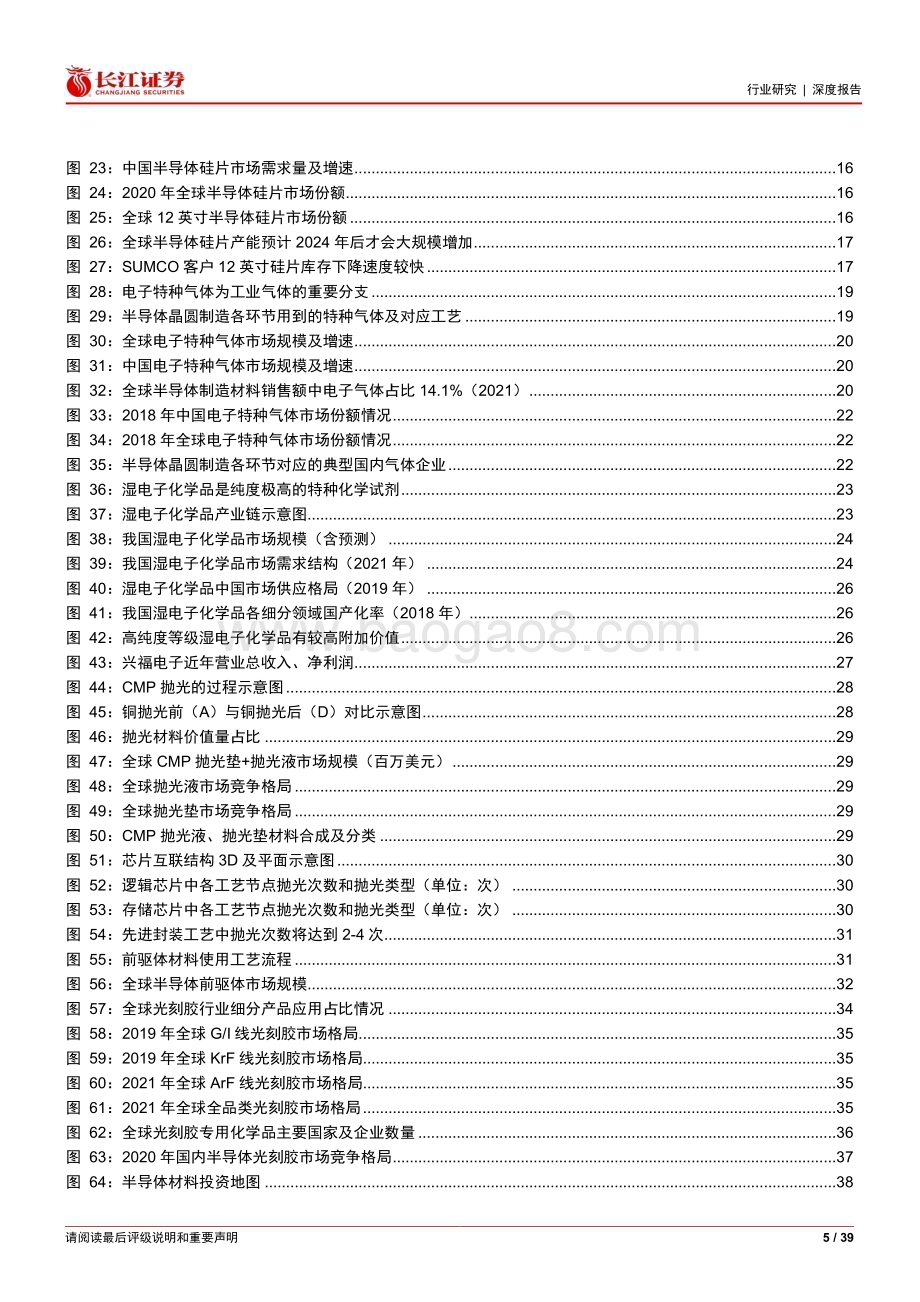 20230313_长江证券_半导体材料行业证券研究报告：国产化替代加速化工大有前途_40页.pdf_第5页