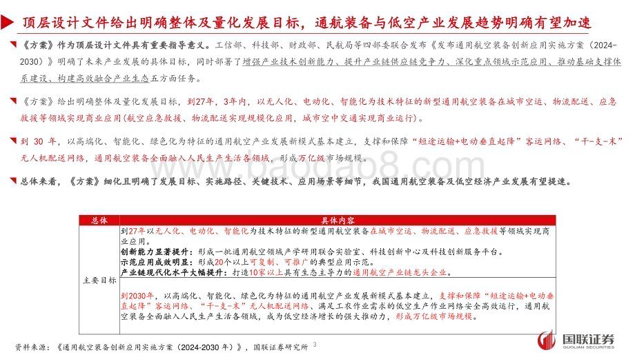 20240328_国联证券_军工行业：顶层设计文件出台低空产业发展有望加速_22页.pdf_第3页