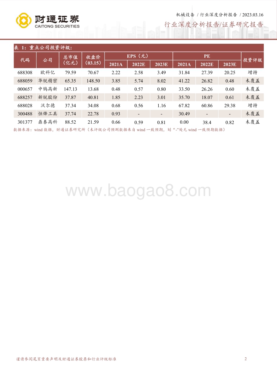 20230316_财通证券_刀具行业深度报告：高端市场逐步突破行业成长潜力巨大_42页.pdf_第2页