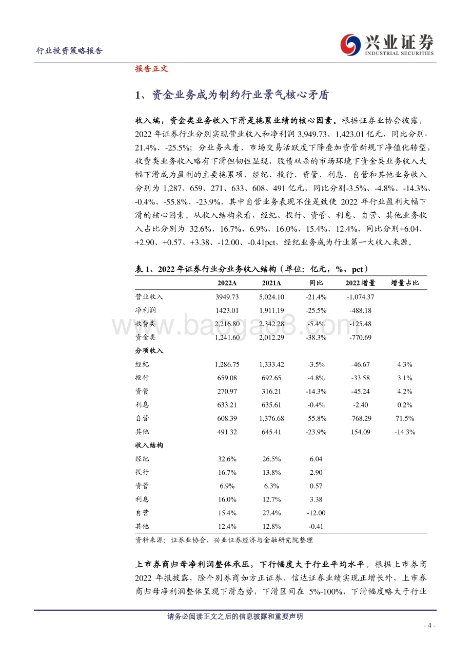 20230409_兴业证券_证券行业2022年报综述：十大维度透视2022年证券业市场演绎_31页.pdf_第4页