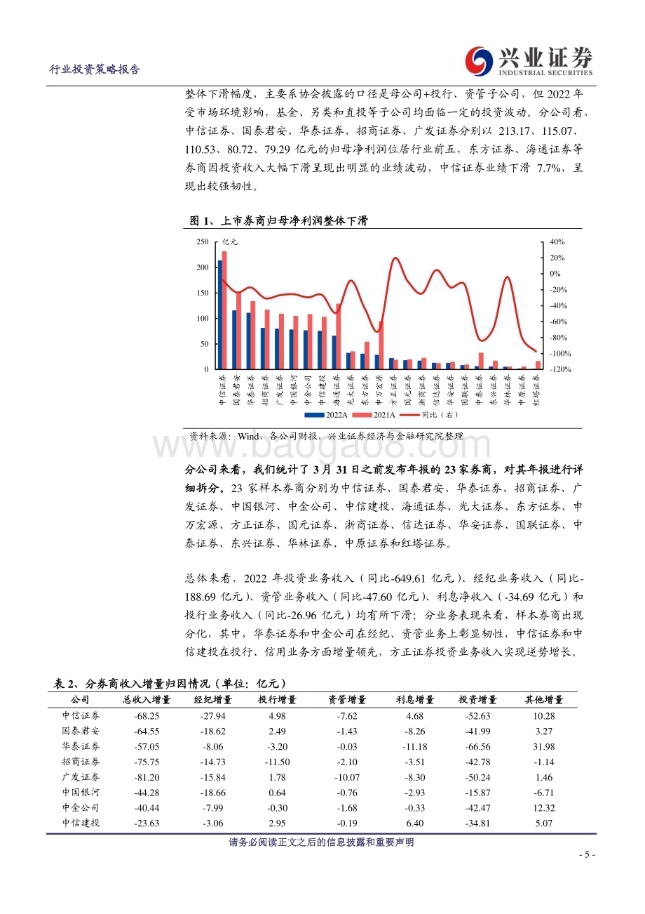 20230409_兴业证券_证券行业2022年报综述：十大维度透视2022年证券业市场演绎_31页.pdf_第5页