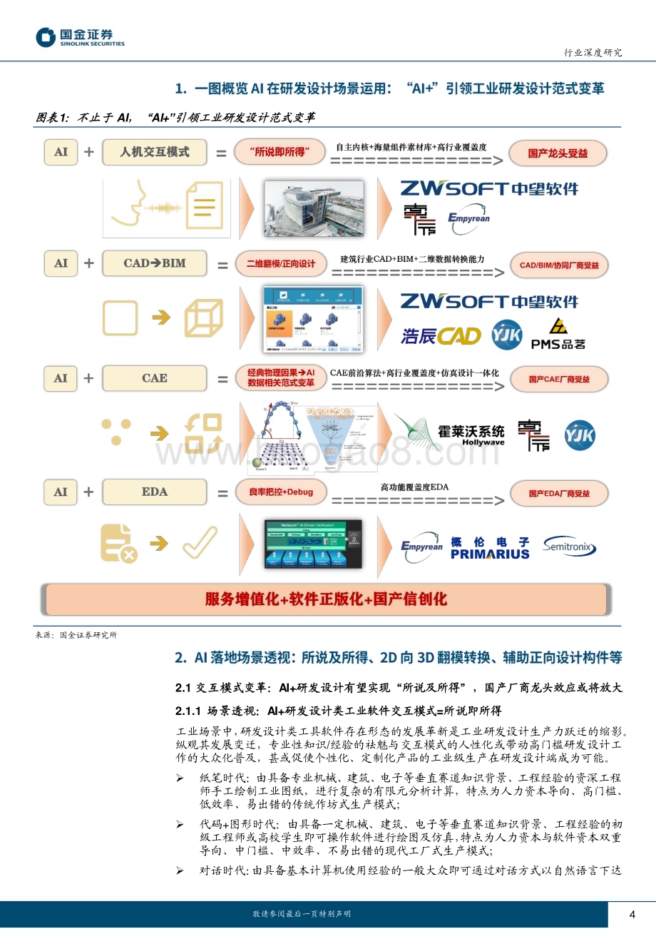 20230326_国金证券_AI应用计算机行业证券研究报告：不止于AI探索AI+研发设计工业软件星辰大海_22页.pdf_第4页