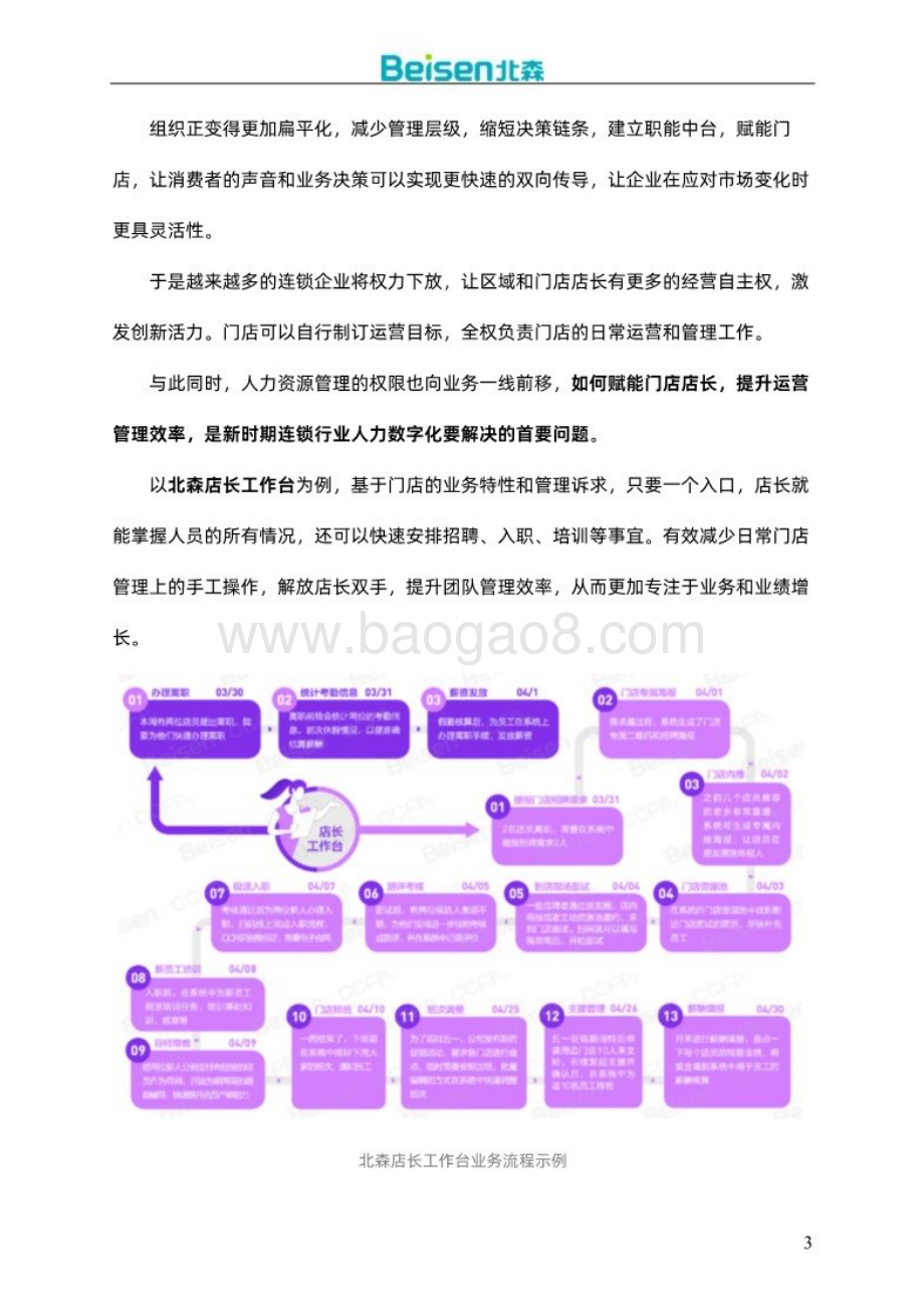 20240402_北森_零售连锁行业人才管理解决方案及案例集_67页.pdf_第4页