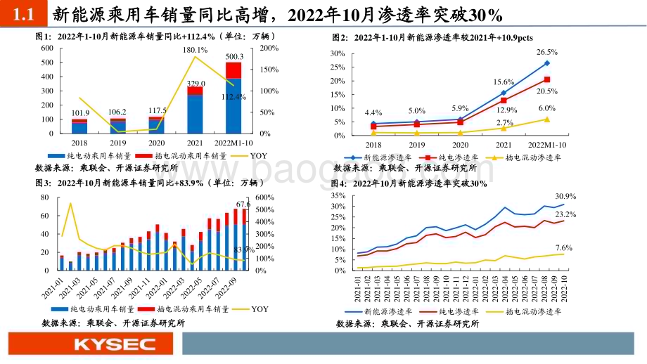 20221114_开源证券_汽车行业2023年度投资策略：从集成化、国产替代、渗透率三大维度甄选汽车板块投资机会_66页.pdf_第4页