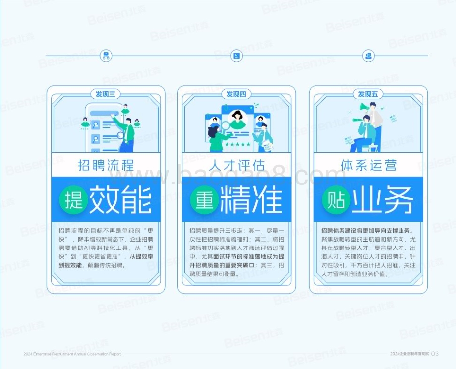 20240410_北森_专业服务行业2024企业招聘年度观察报告：从量到质导向业务价值_60页.pdf_第4页