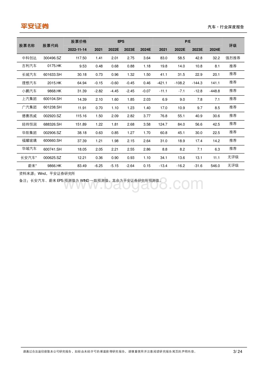 20221115_平安证券_2023年新能源汽车供需格局展望：预计插混翻番看好高端纯电_25页.pdf_第3页