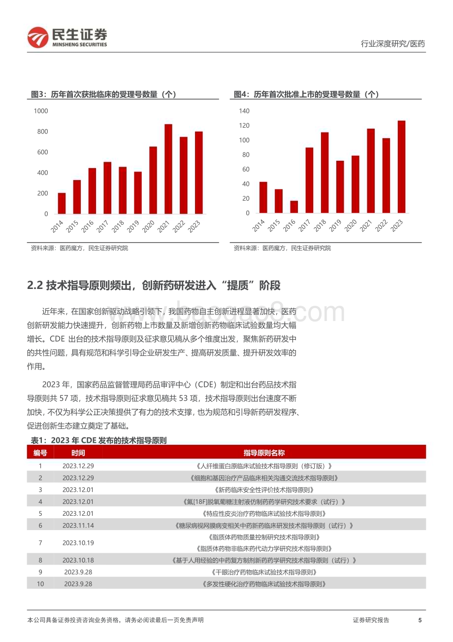 20240124_民生证券_医药行业政策系列专题：2023医药政策年度回顾持续支持“提质”与监管并重_34页.pdf_第5页