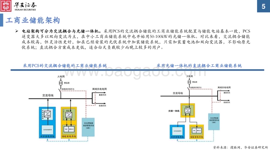 20230411_华安证券_电力设备行业证券研究报告：工商业储能收益持续走高国内市场临近爆发_52页.pdf_第5页