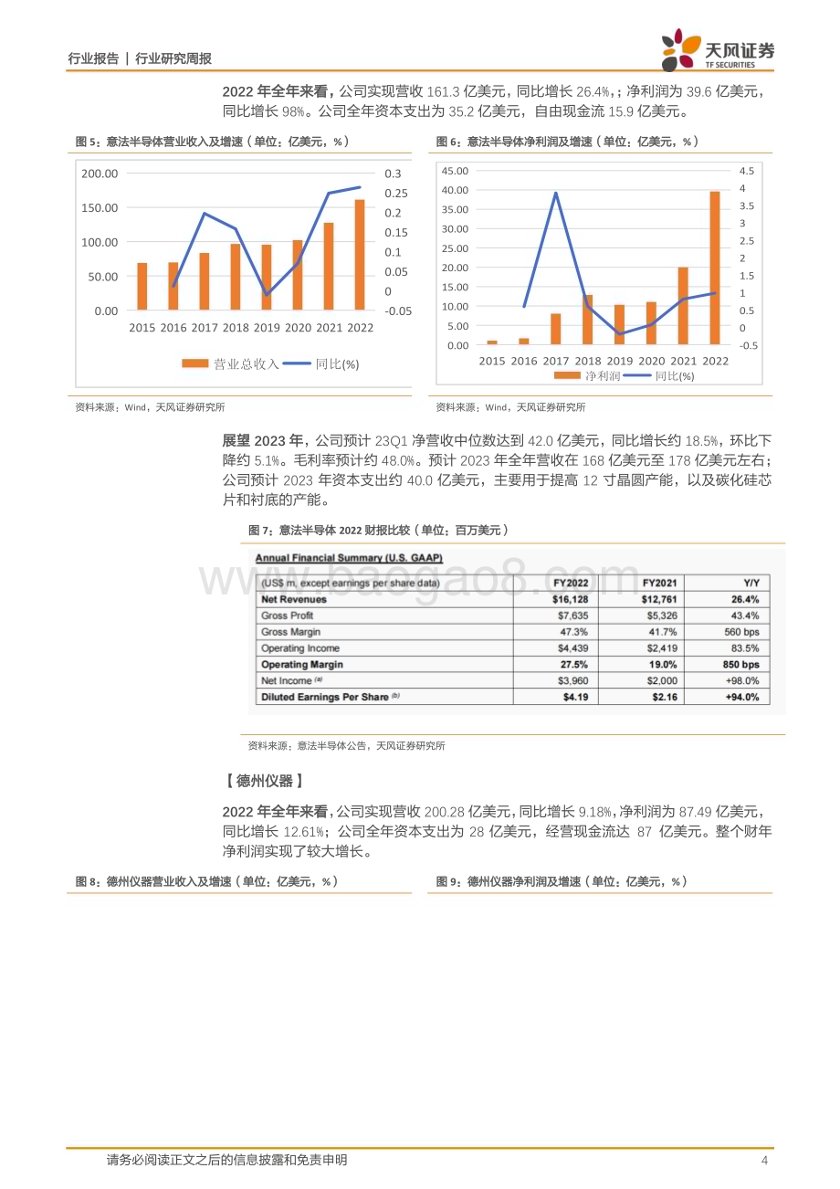 20230215_天风证券_半导体行业证券研究报告：海外半导体年报解读2023年周期有望见底_15页.pdf_第4页