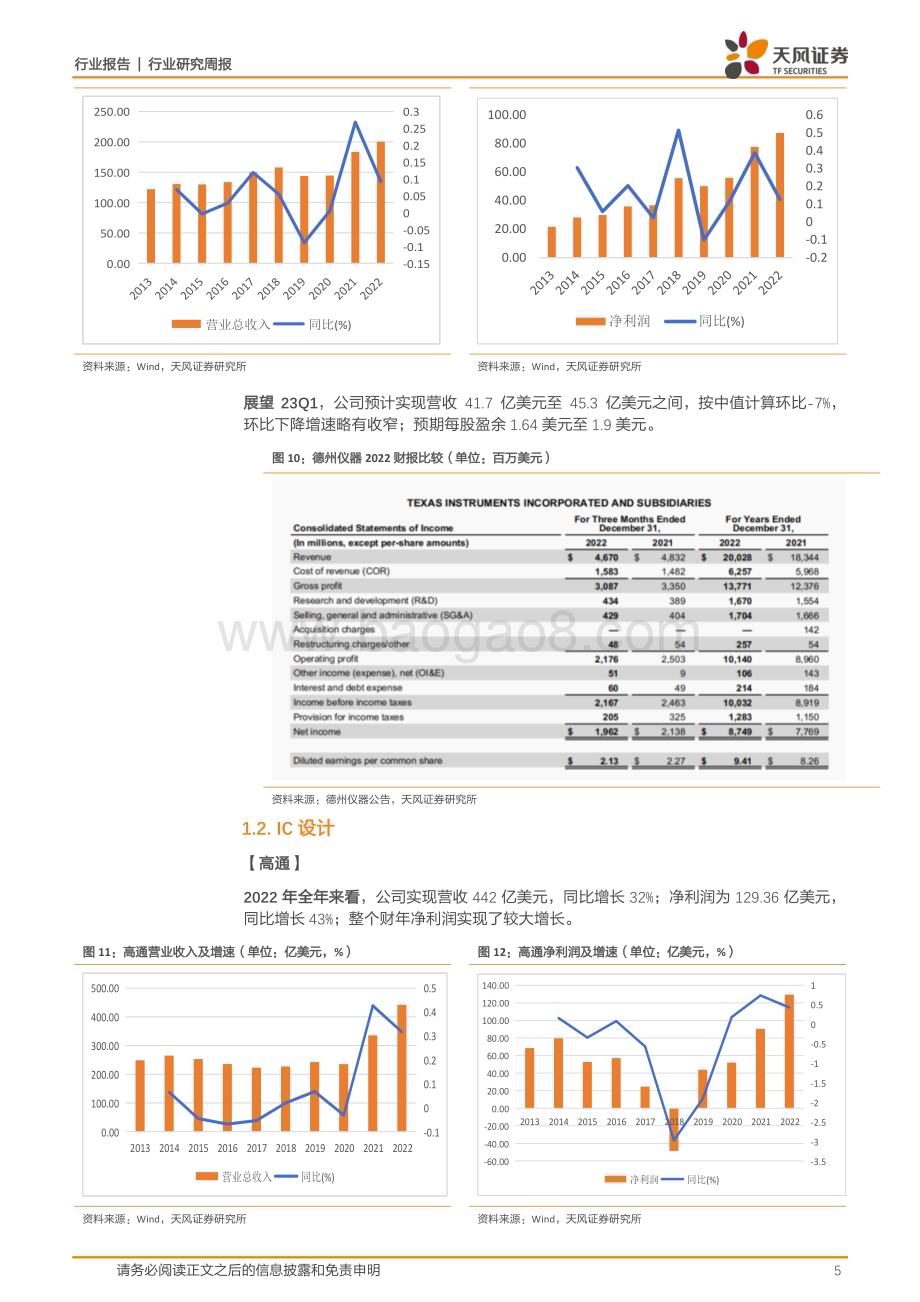 20230215_天风证券_半导体行业证券研究报告：海外半导体年报解读2023年周期有望见底_15页.pdf_第5页
