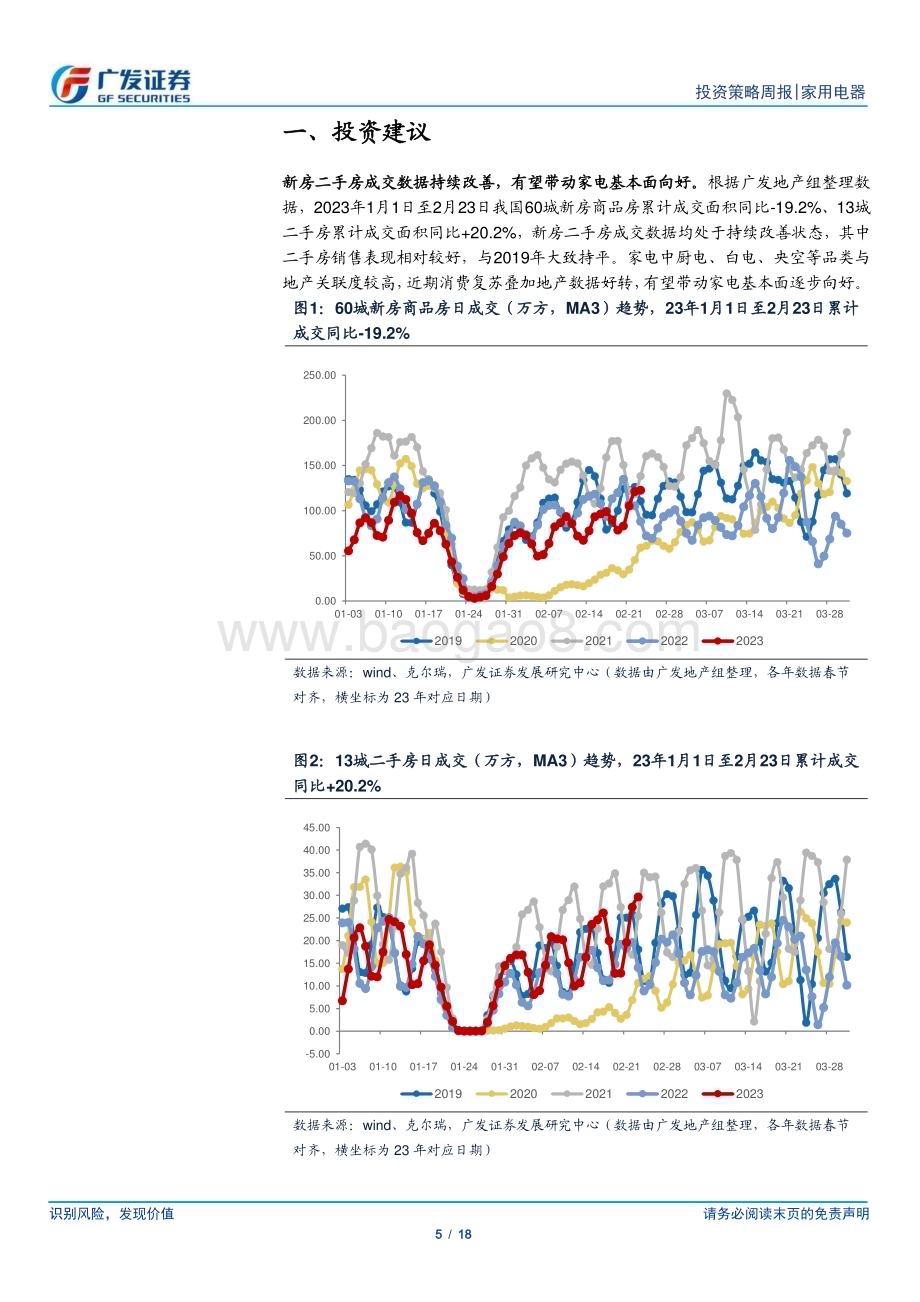20230226_广发证券_家用电器行业证券研究报告：地产成交数据持续改善有望带动家电基本面向好_19页.pdf_第5页