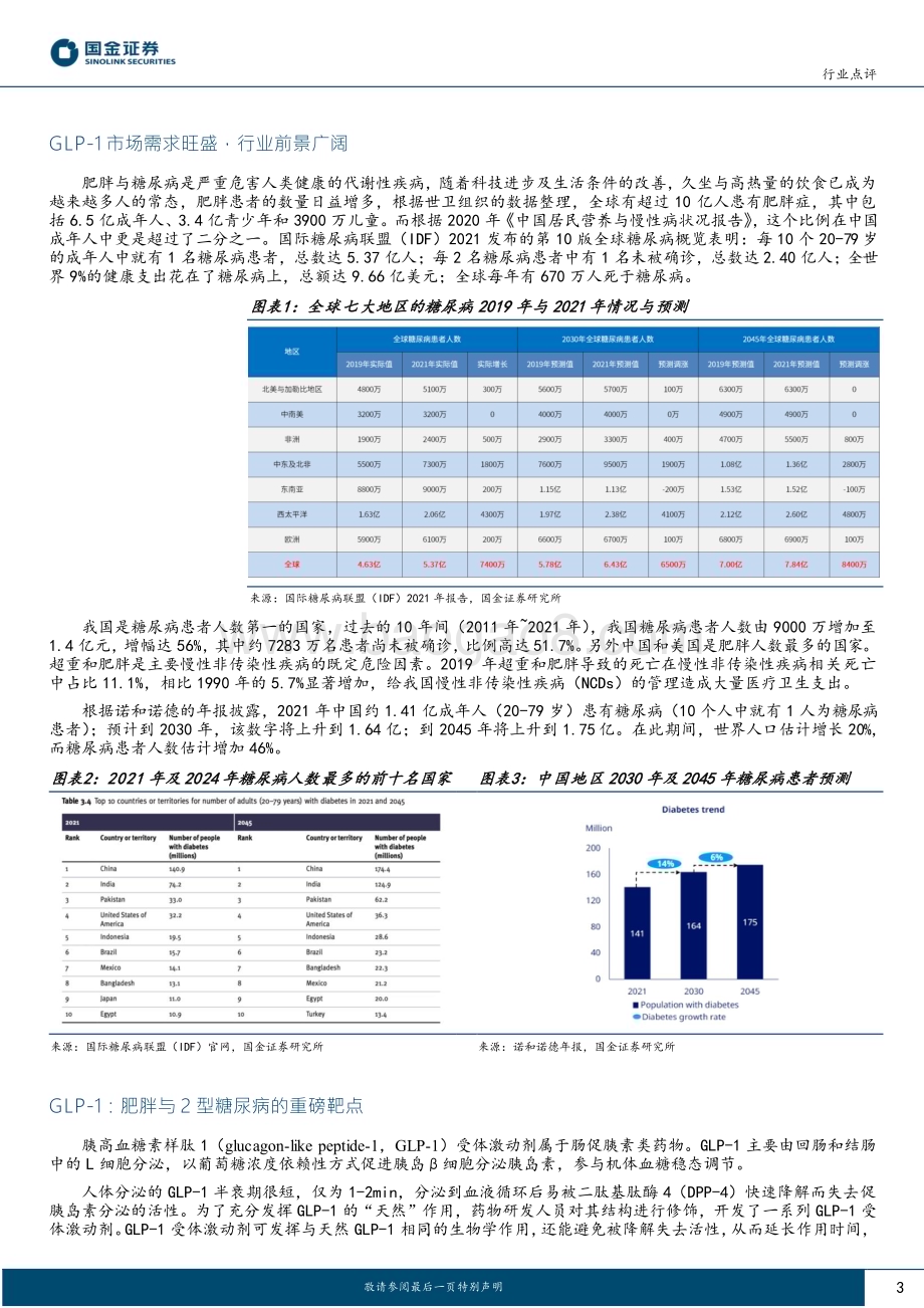20230213_国金证券_医药健康行业证券研究报告：GLP_1市场规模持续扩大国内药物进展迅速_15页.pdf_第3页