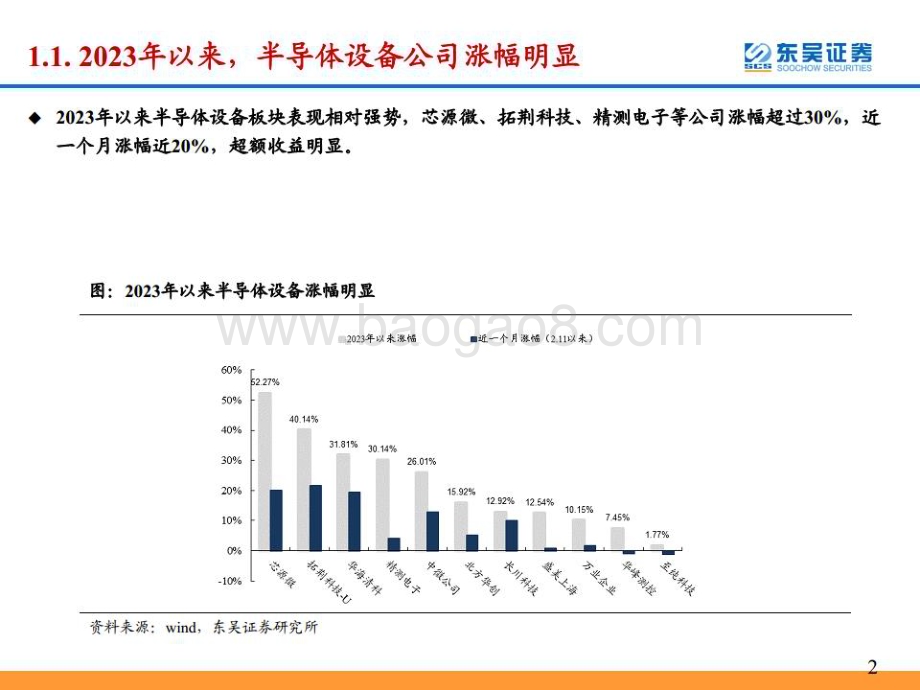 20230320_东吴证券_半导体设备行业： 进口替代逻辑强化招标启动前仍是配置期_28页.pdf_第2页