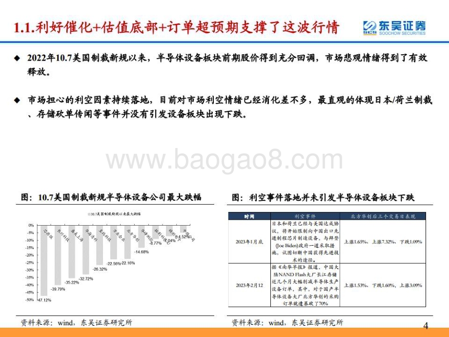 20230320_东吴证券_半导体设备行业： 进口替代逻辑强化招标启动前仍是配置期_28页.pdf_第4页