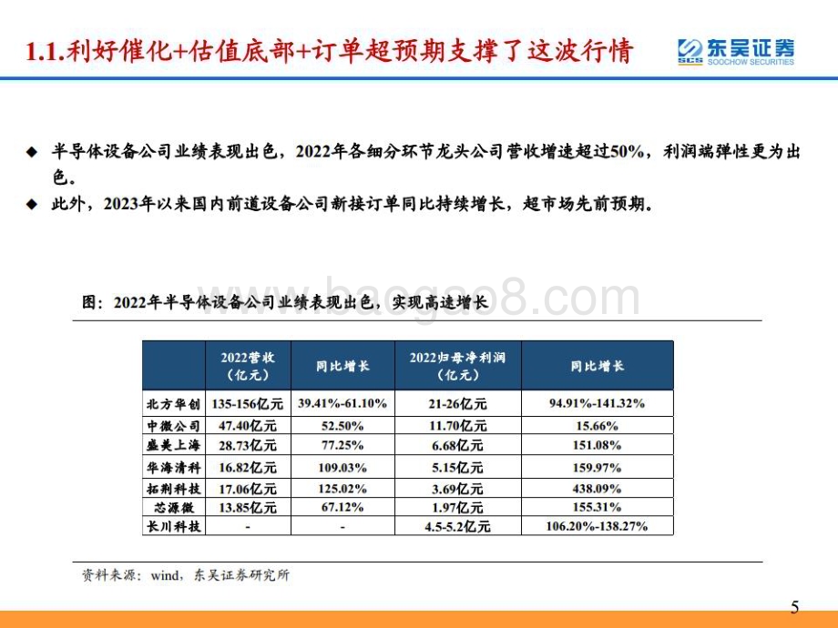 20230320_东吴证券_半导体设备行业： 进口替代逻辑强化招标启动前仍是配置期_28页.pdf_第5页