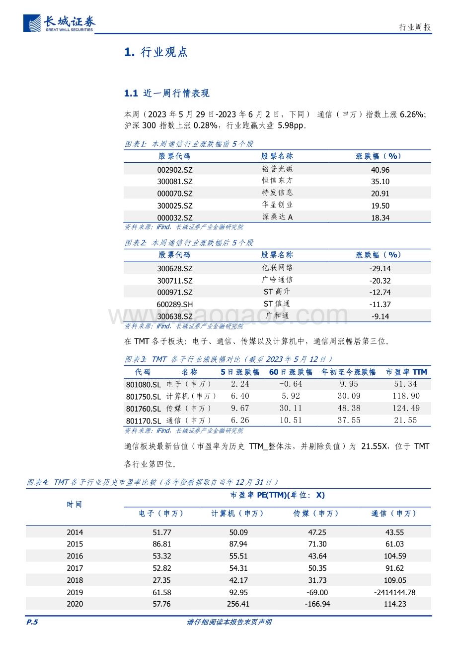 20230607_长城证券_通信行业证券研究报告：WWDC召开在即持续关注MR产业链及算力环节投资机会_20页.pdf_第5页