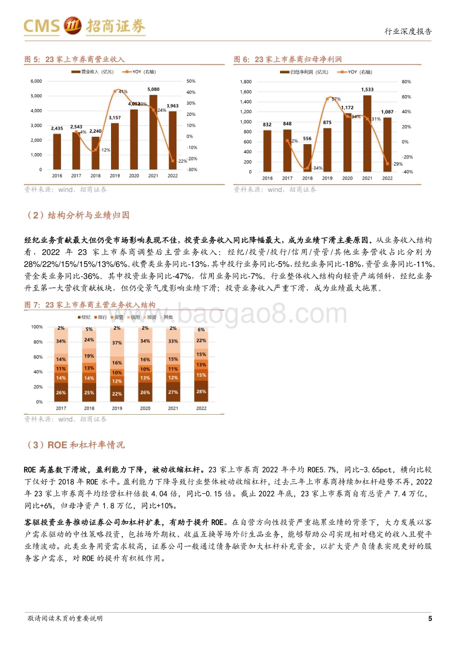 20230406_招商证券_证券行业2022年年报综述及2023年展望：行业景气度下滑业绩承压深化转型值得期待_21页.pdf_第5页