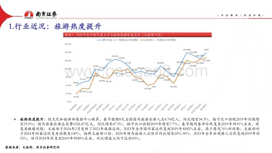 20240415_南京证券_社会服务行业：政策暖风频吹关注出行链及职业教育复苏_22页.pdf_第3页
