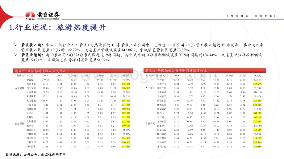 20240415_南京证券_社会服务行业：政策暖风频吹关注出行链及职业教育复苏_22页.pdf_第4页