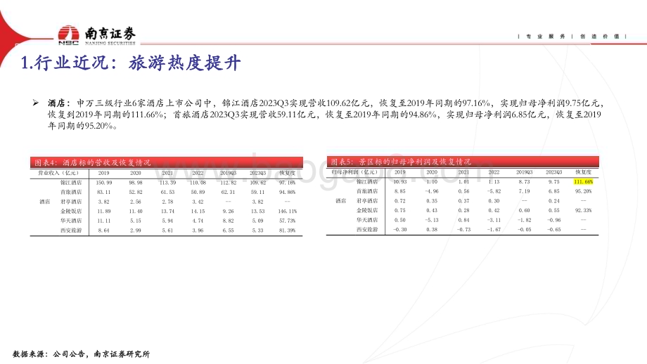 20240415_南京证券_社会服务行业：政策暖风频吹关注出行链及职业教育复苏_22页.pdf_第5页