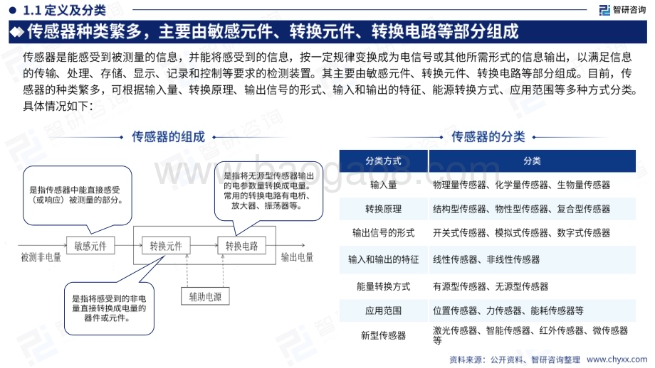 20240410_智研咨询_2024年中国传感器行业现状及发展趋势研究报告_56页.pdf_第4页